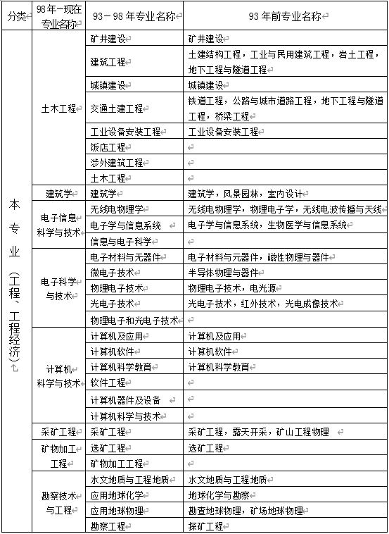 甘肃二建报名时间2021年-技能提升网
