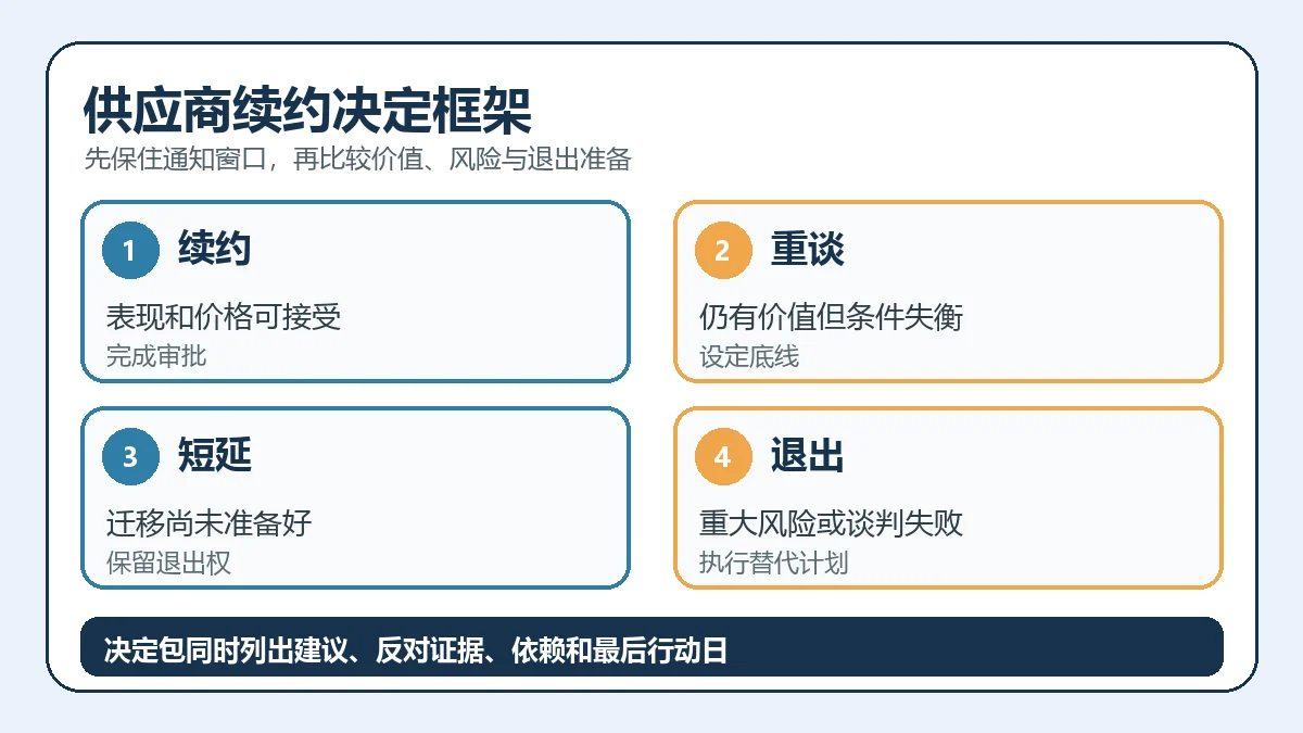 供应商续约决定框架