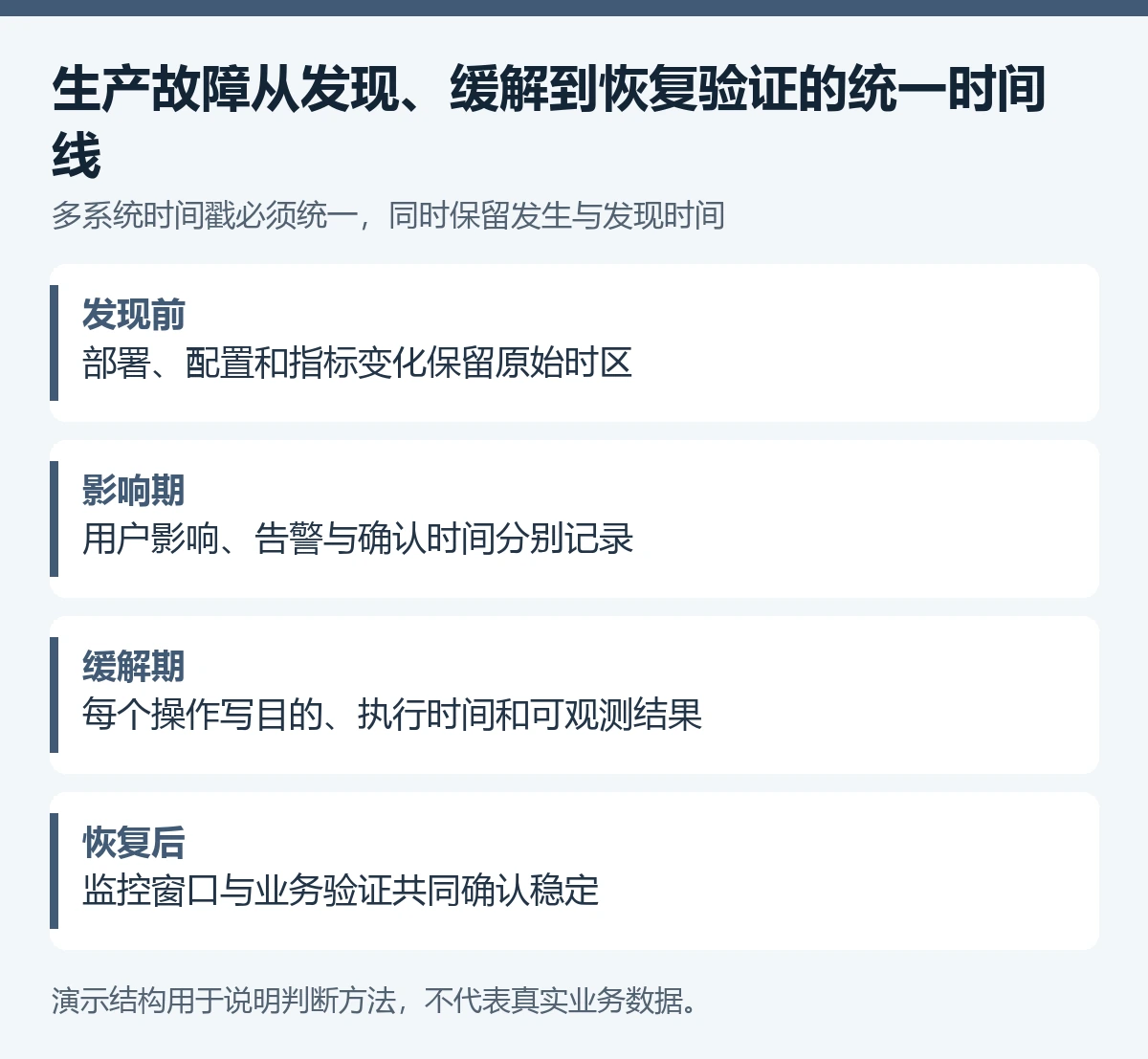 系统恢复后,怎么用AI还原故障时间线并写出可执行复盘? - 技能提升网