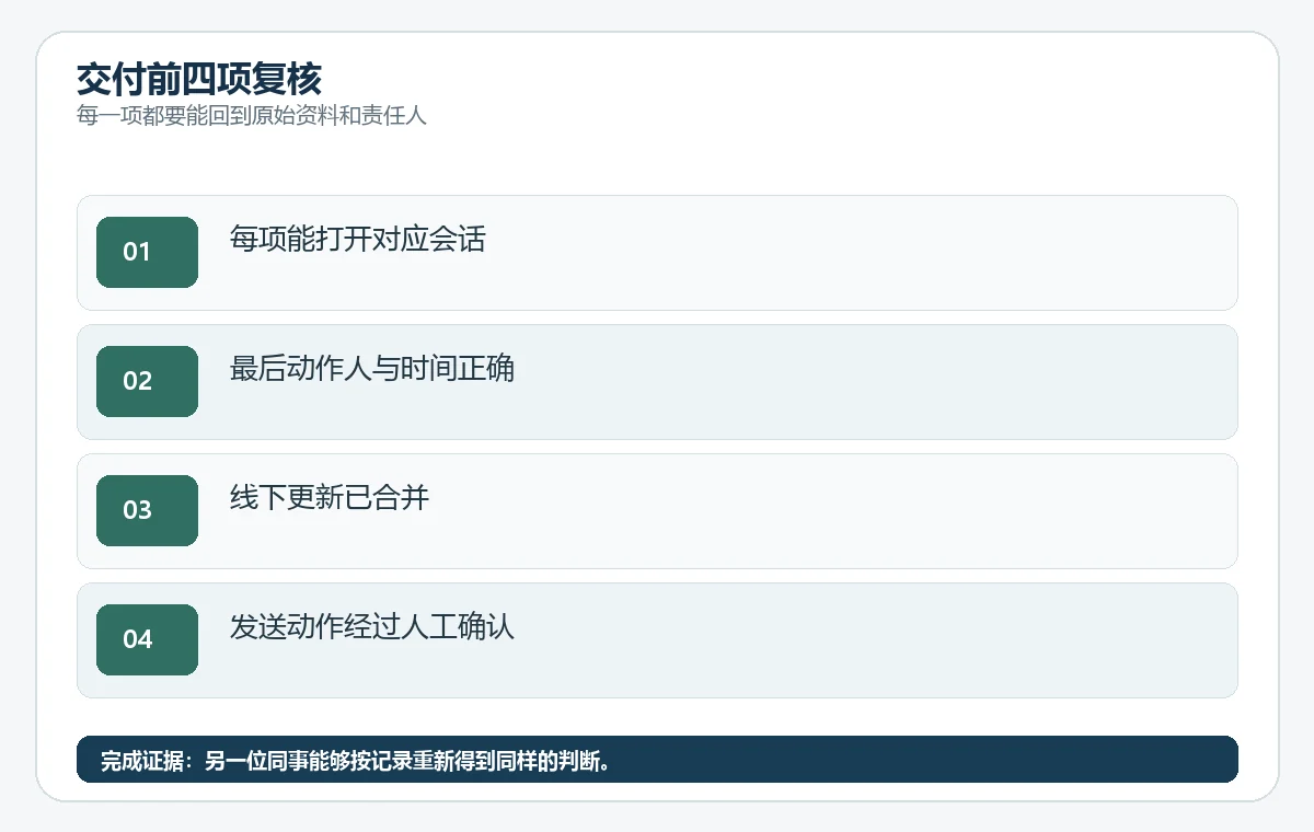 哪些邮件现在要跟进、由谁跟、用什么上下文和语气的发布前复核清单