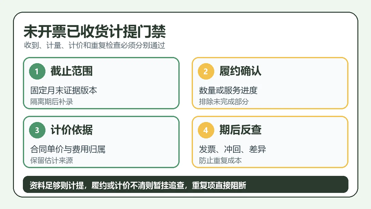 未开票已收货计提门禁