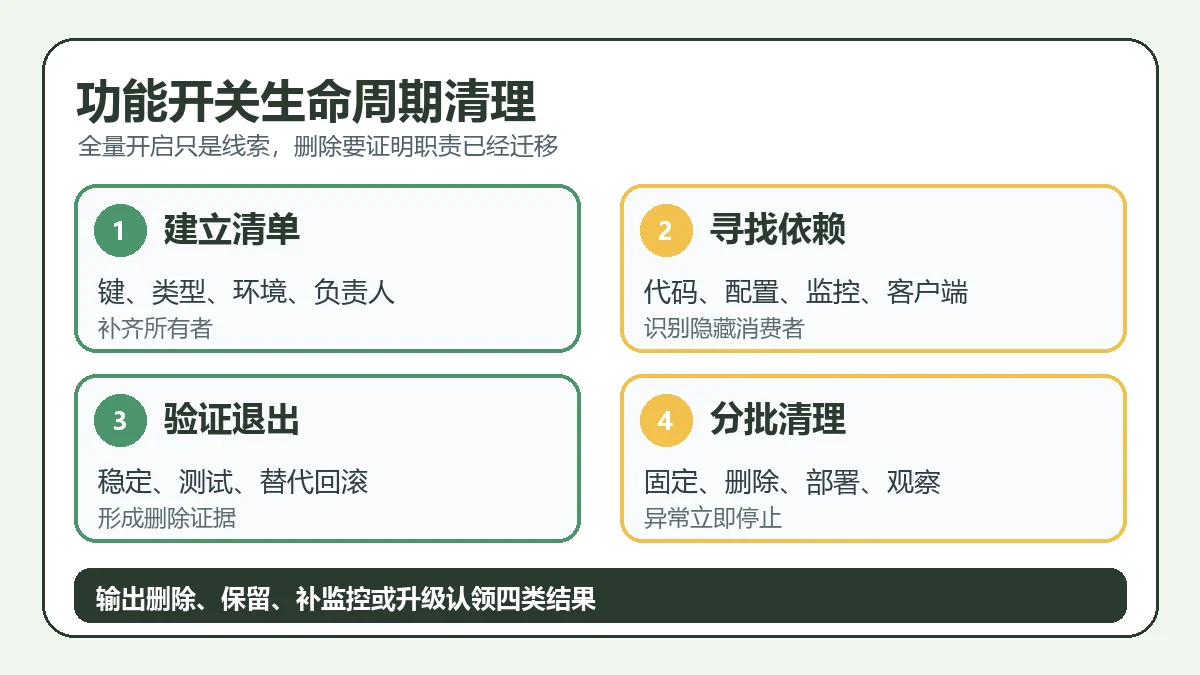 功能开关生命周期清理