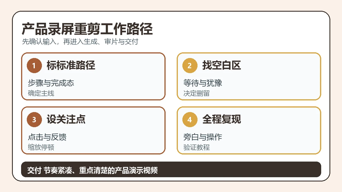 产品录屏重剪从输入到交付的判断路径