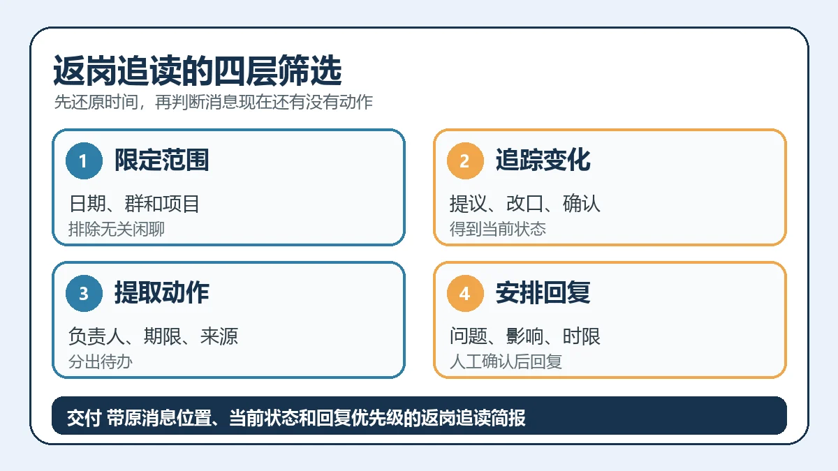 返岗追读的四层筛选