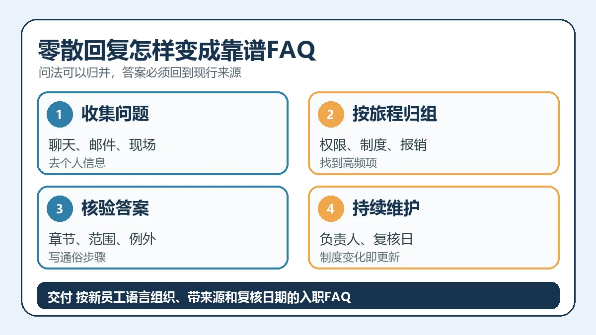 零散回复怎样变成靠谱FAQ