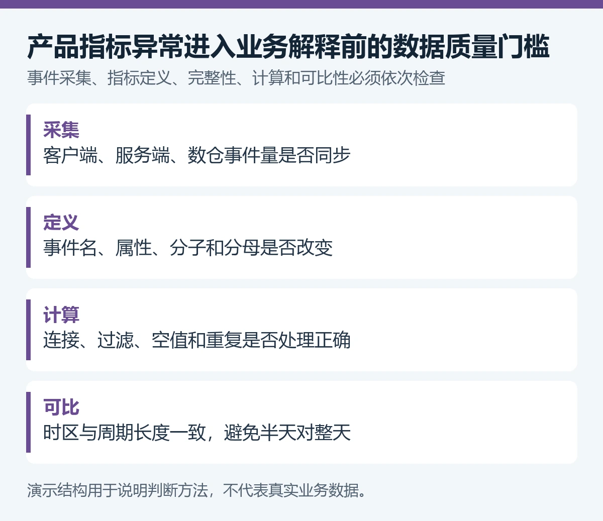 产品指标突然下跌,怎么用AI先排除数据错误再找业务原因? - 技能提升网