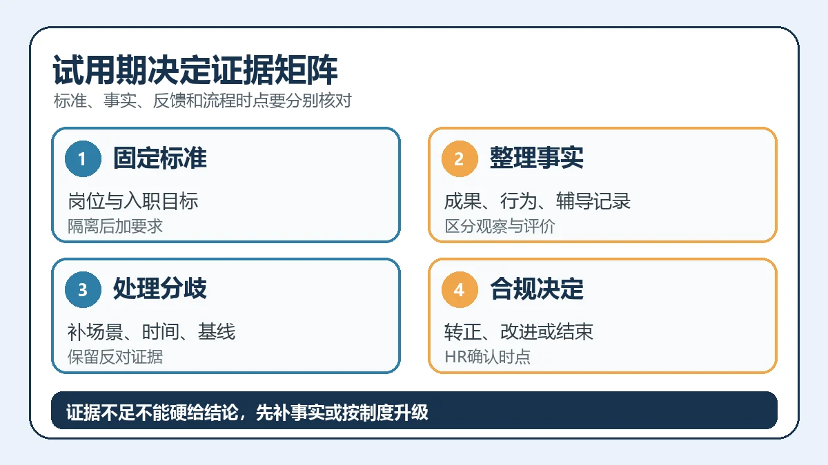 试用期决定证据矩阵