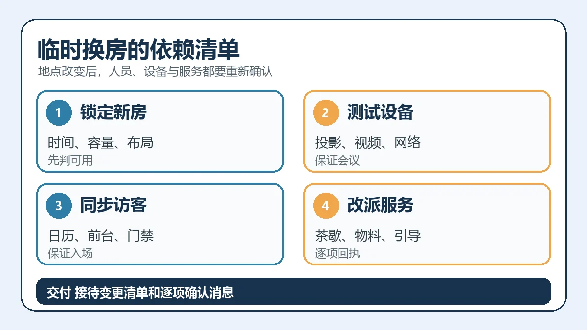 临时换房的依赖清单