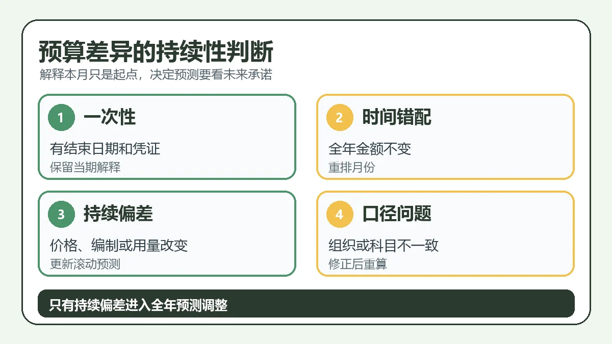 预算差异的持续性判断