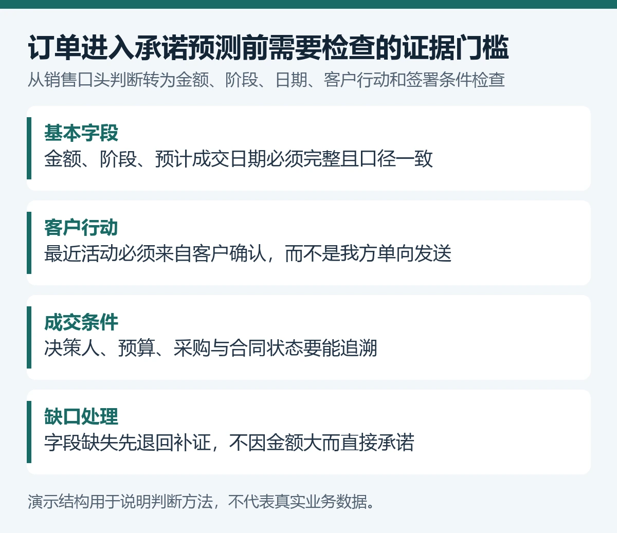 销售都说能签,怎么用AI判断哪些订单真的可以进预测? - 技能提升网