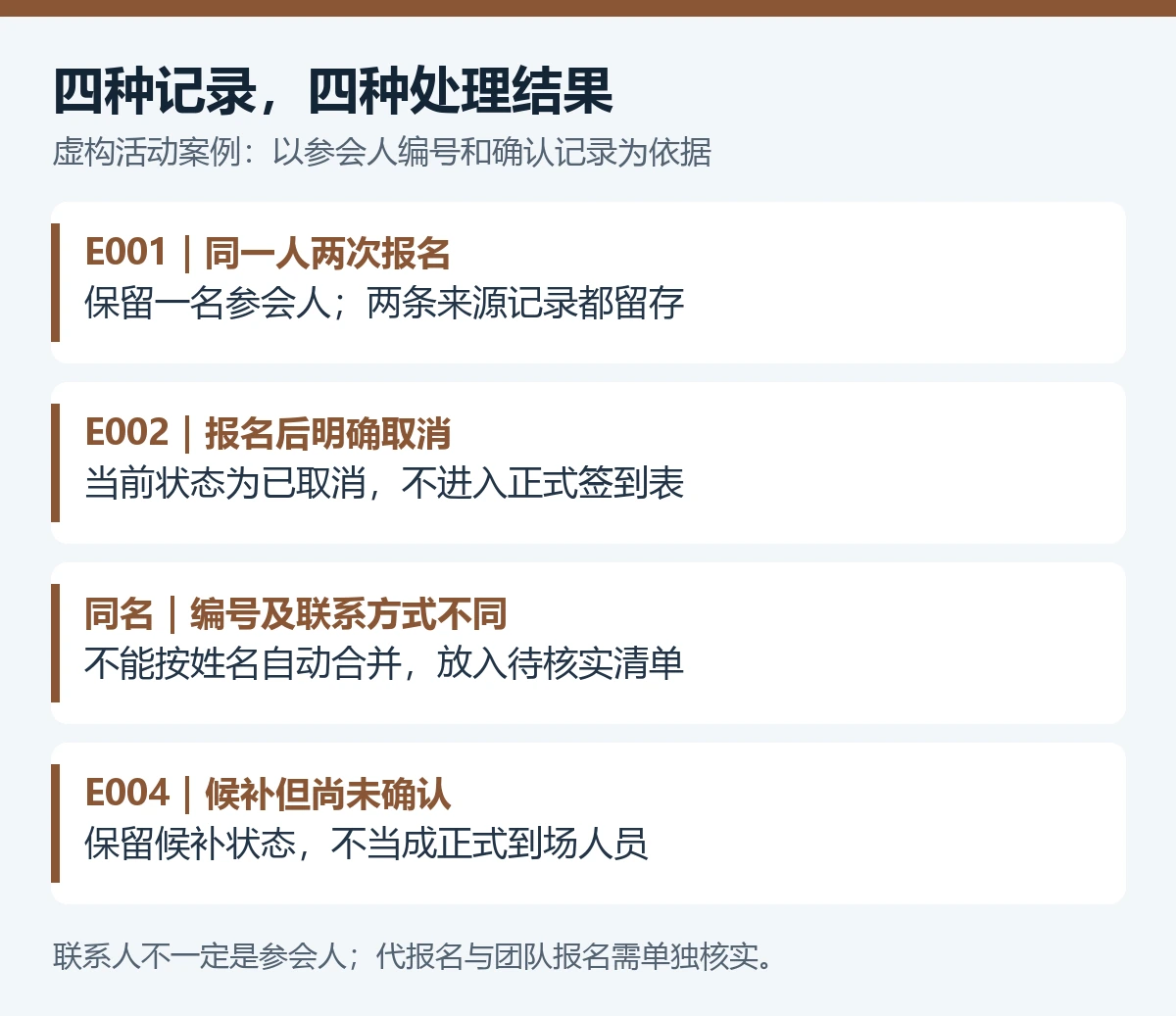 活动报名表里有人重复报名、有人取消，最终名单怎么定？ - 技能提升网