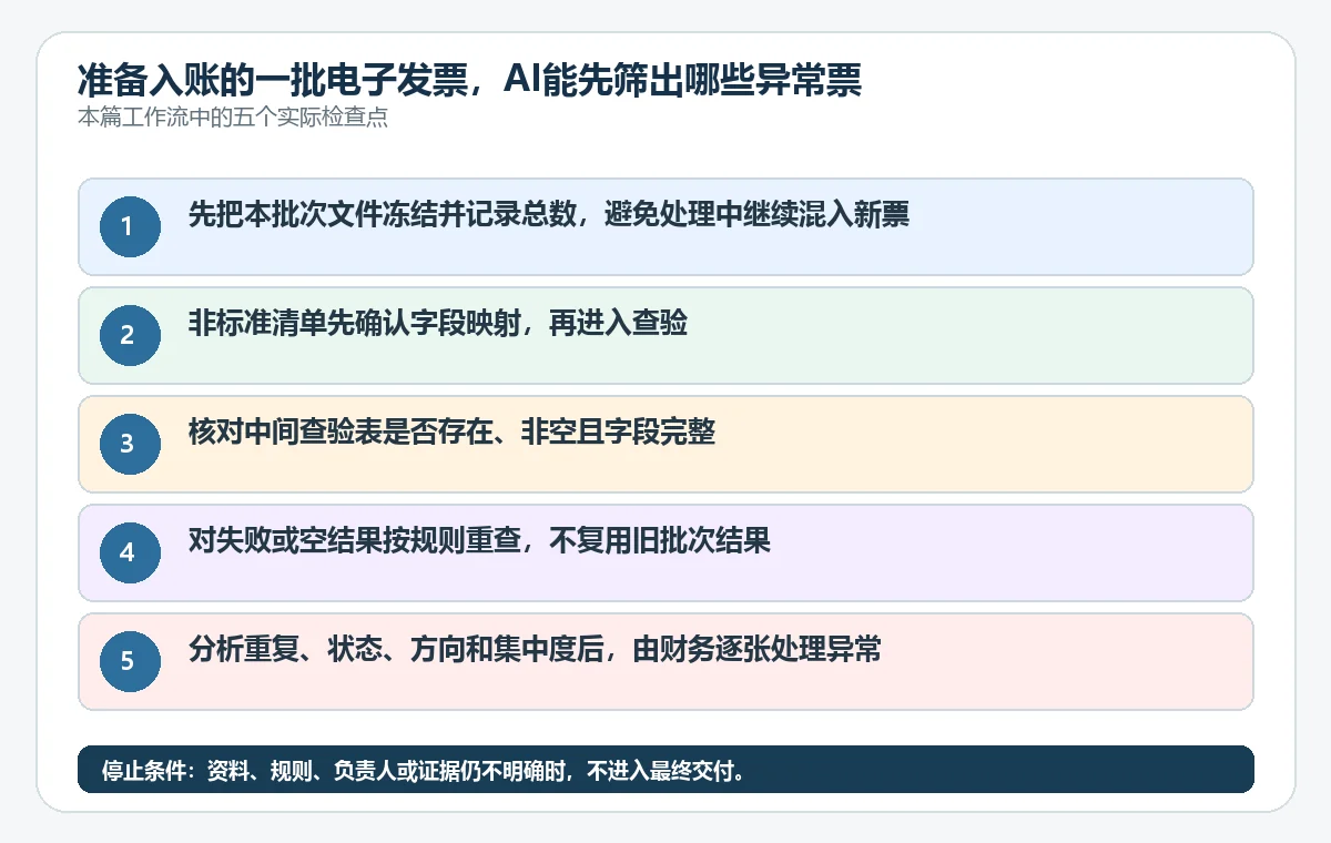 准备入账的一批电子发票，AI能先筛出哪些异常票据？ - 技能提升网