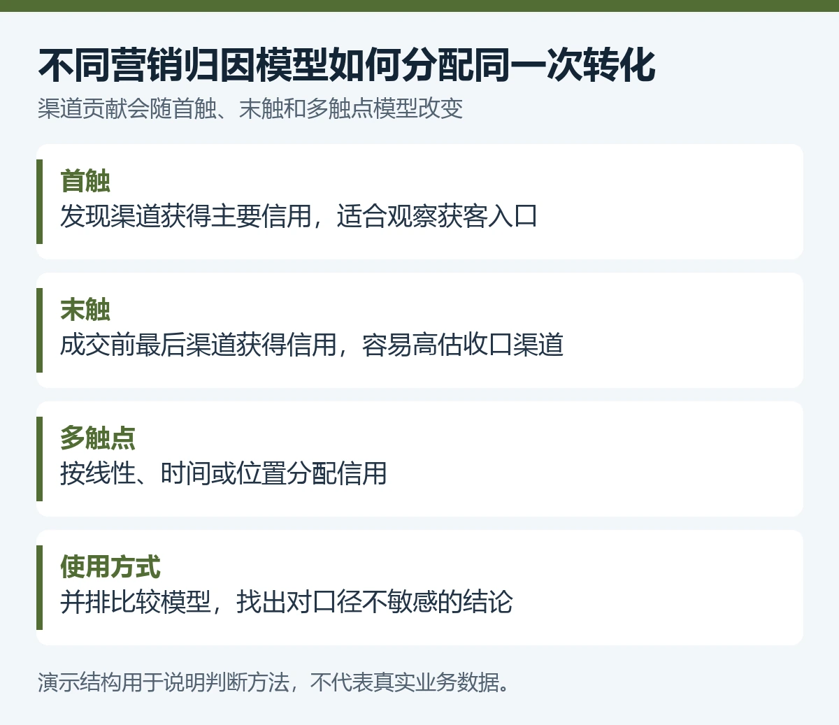 广告数据各说各话,怎么用AI判断下一轮预算该往哪里调? - 技能提升网