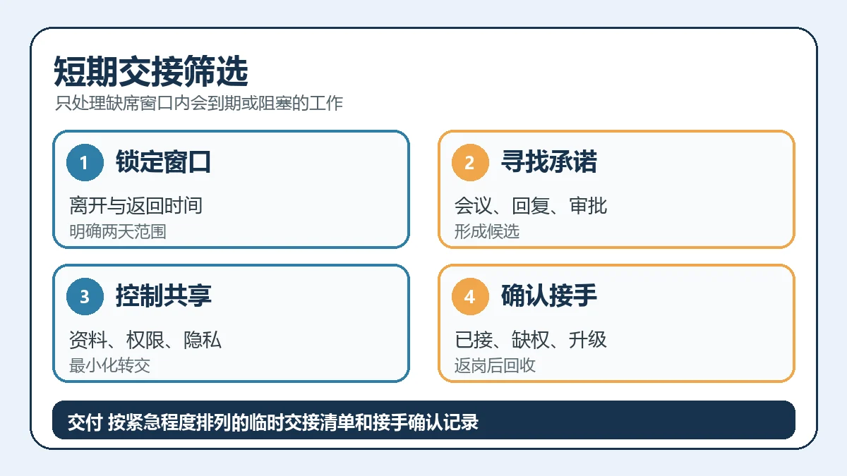 短期交接筛选