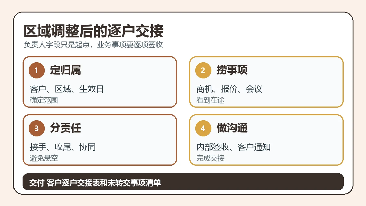区域调整后的逐户交接