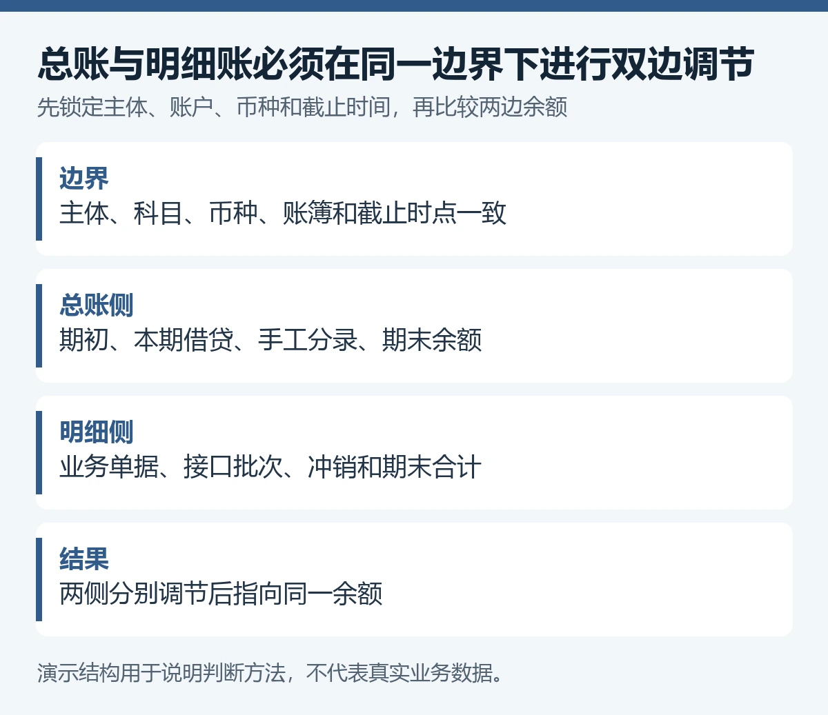月末结账前,AI怎么找出总账与明细账对不上的原因? - 技能提升网