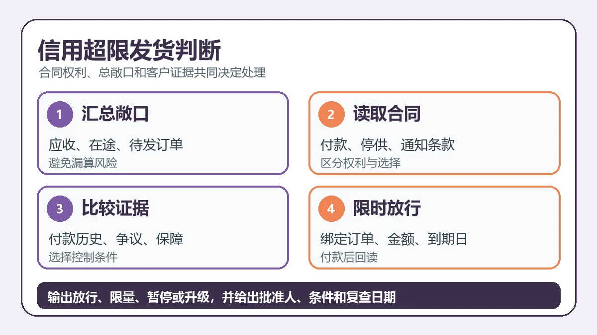 信用超限发货判断