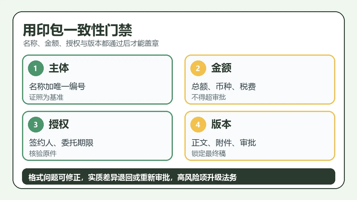 用印包一致性门禁