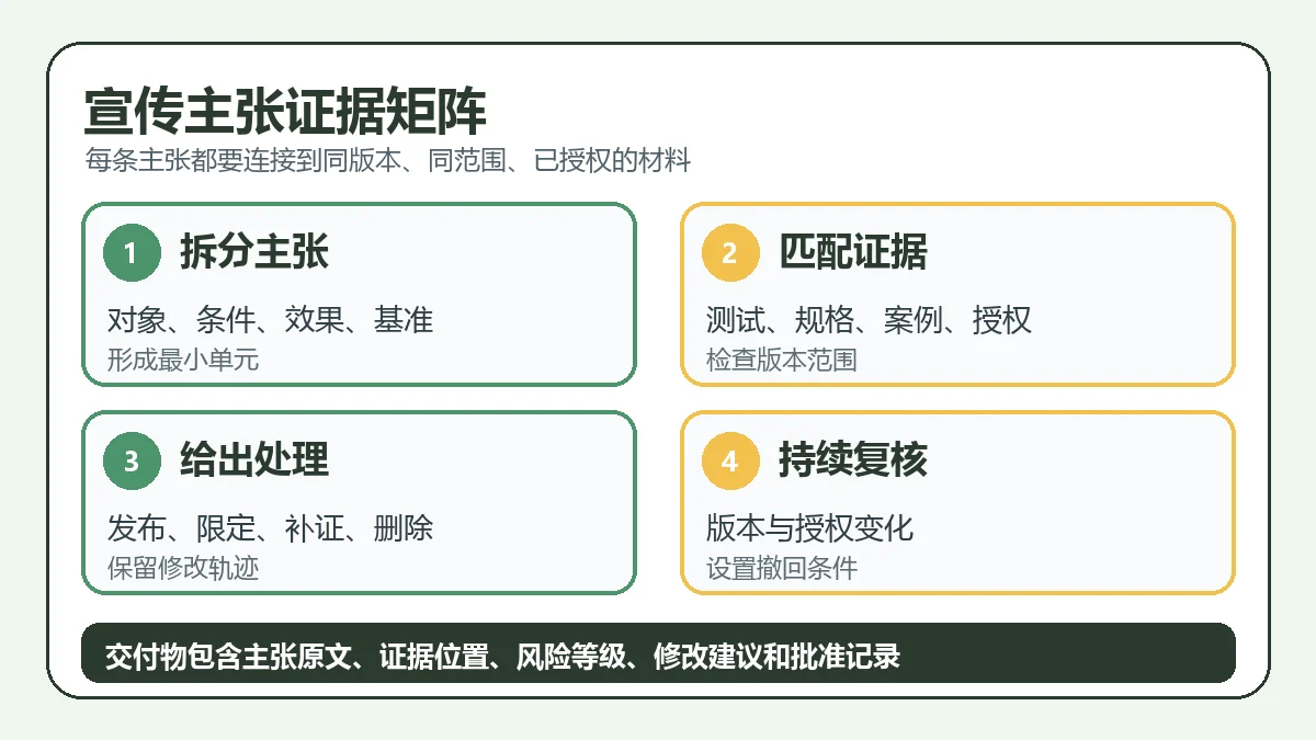 宣传主张证据矩阵