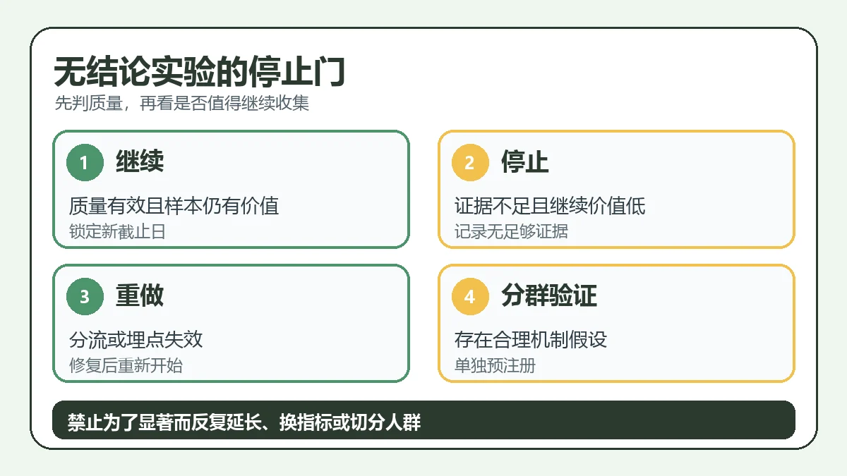 无结论实验的停止门