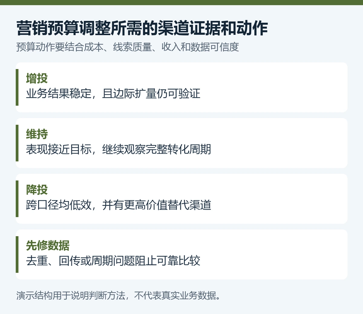营销预算调整所需的渠道证据和动作