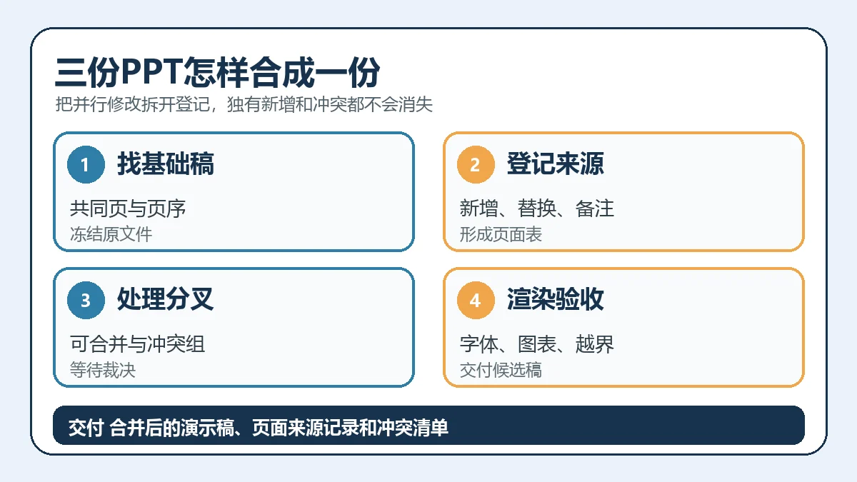 三份PPT怎样合成一份