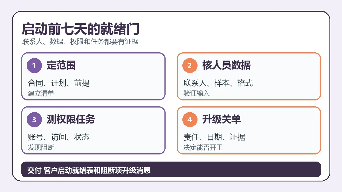 启动前七天的就绪门