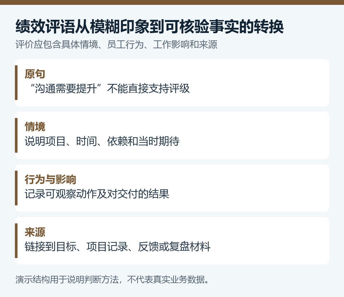 写绩效评语时,AI怎么把模糊印象变成可校准的事实证据? - 技能提升网