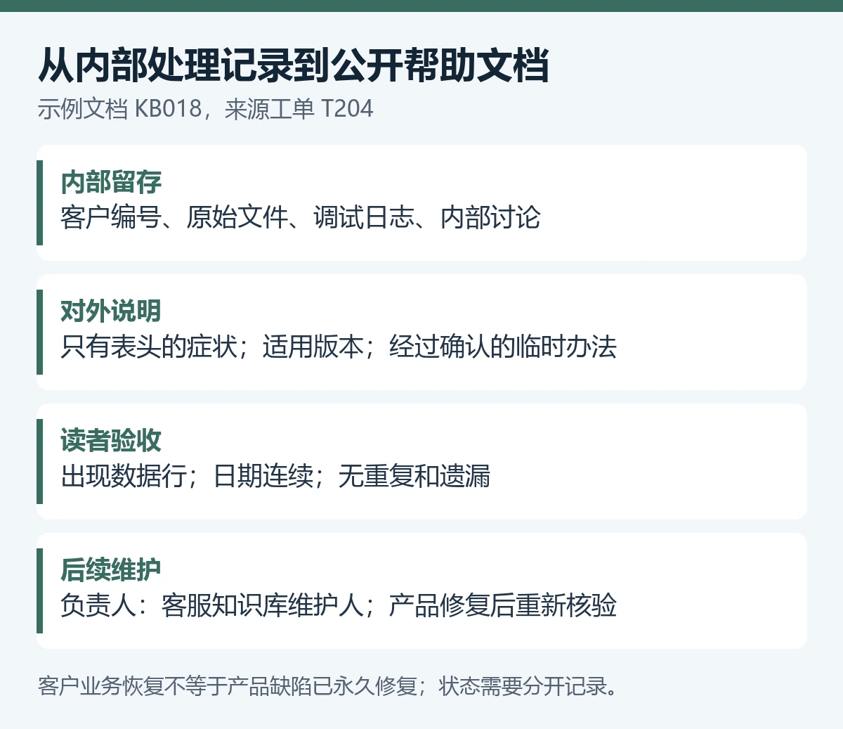 内部工单T204的客户编号调试日志和技术讨论仅内部留存,公开帮助文档保留症状适用版本临时办法验证与求助信息