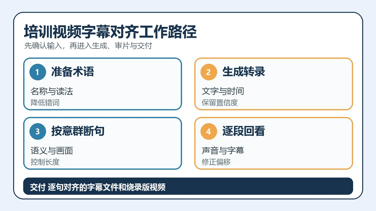 培训视频字幕对齐从输入到交付的判断路径