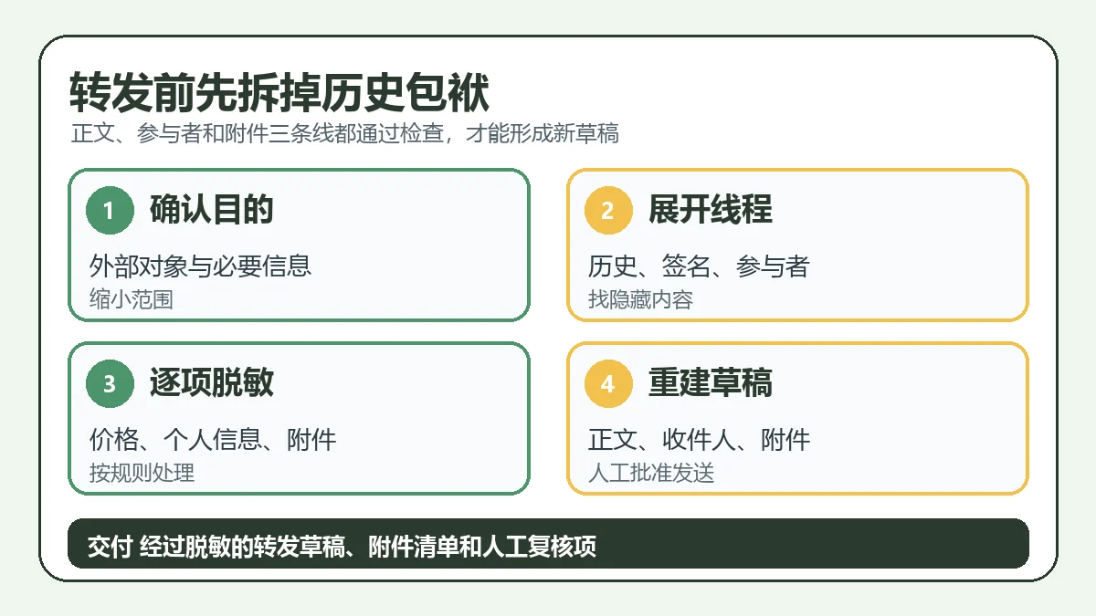 转发前先拆掉历史包袱
