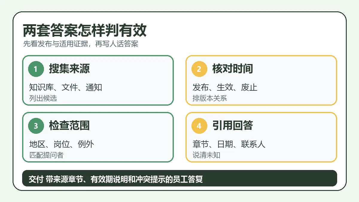 两套答案怎样判有效