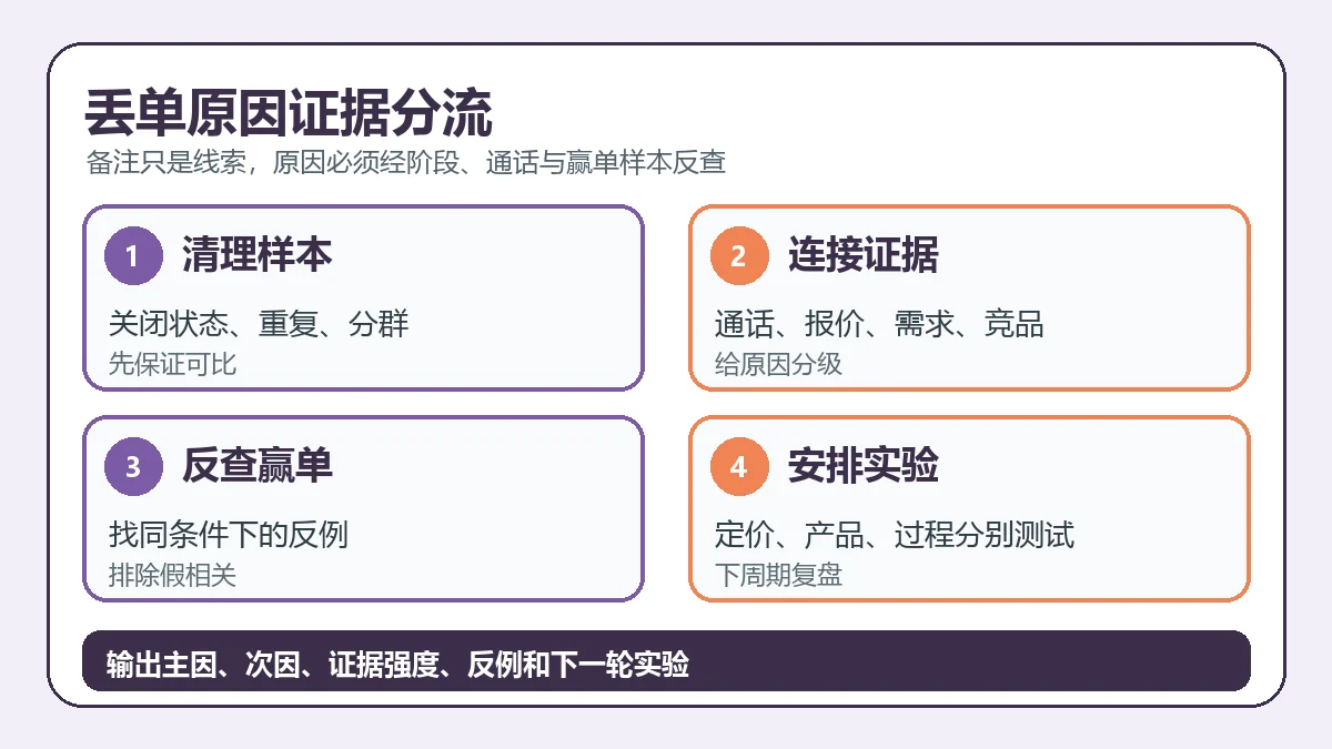 丢单原因证据分流