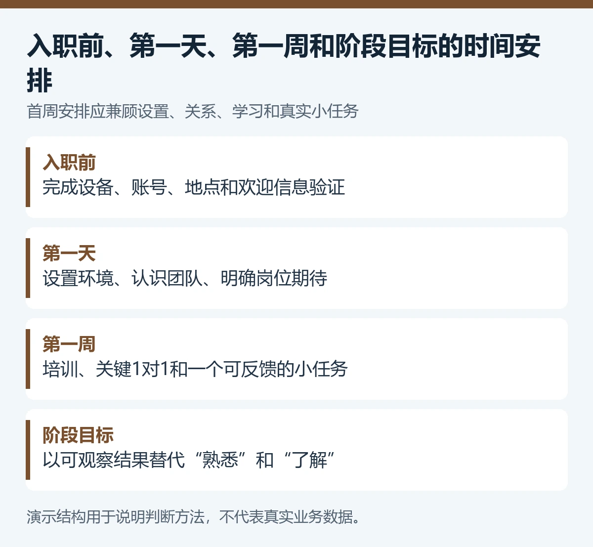 入职前、第一天、第一周和阶段目标的时间安排