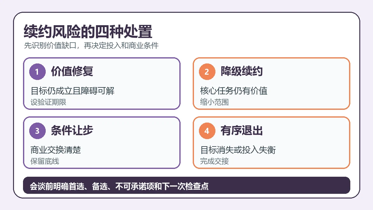 续约风险的四种处置