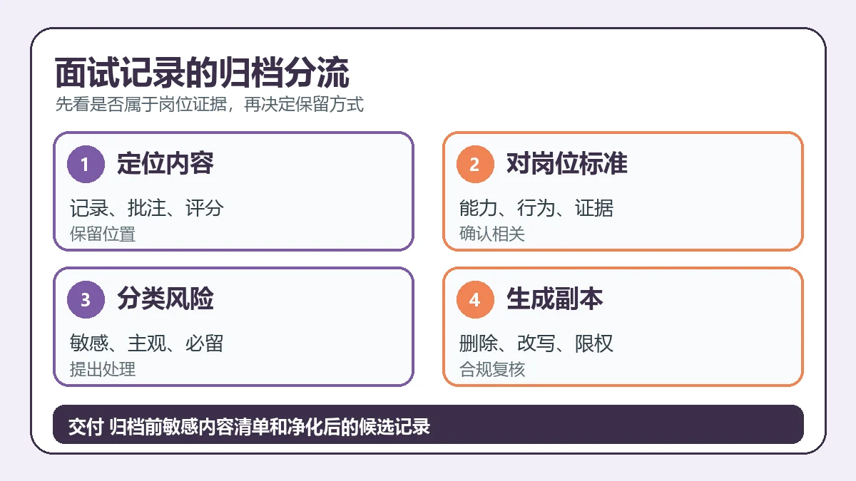面试记录的归档分流