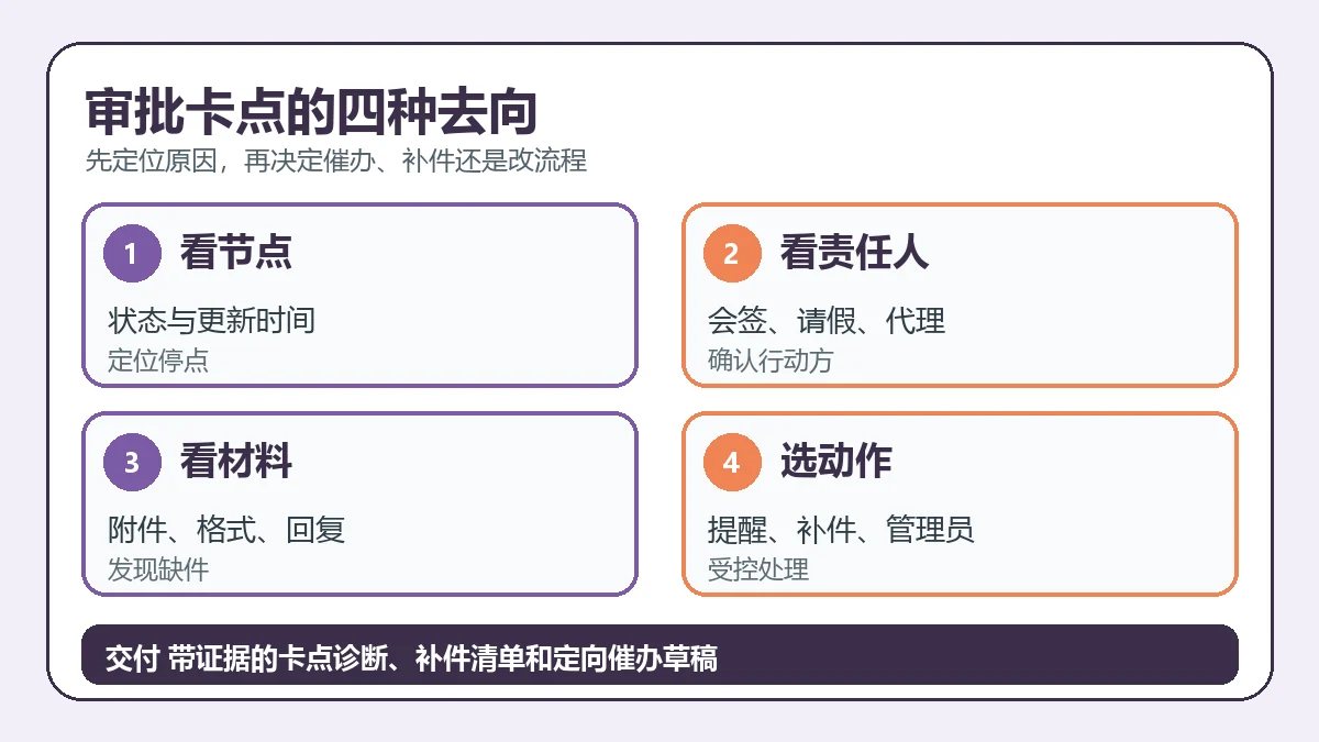 审批卡点的四种去向