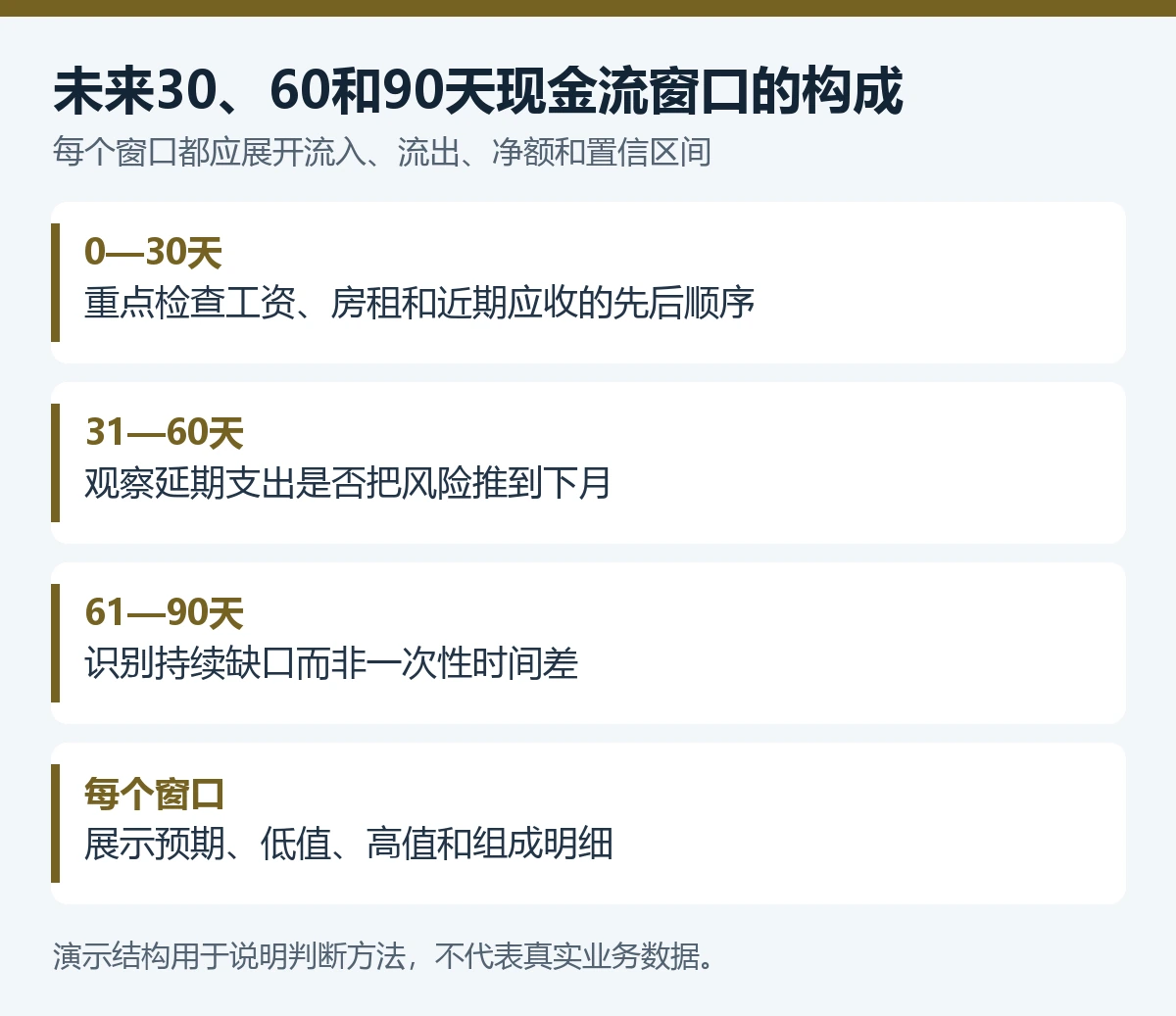 发工资前,如何用AI判断未来30天现金够不够? - 技能提升网
