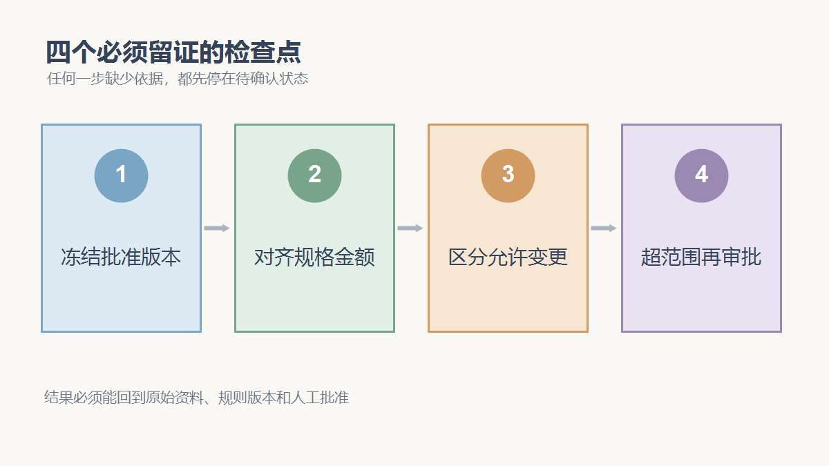 冻结批准版本、对齐规格金额、区分允许变更、超范围再审批四个检查点