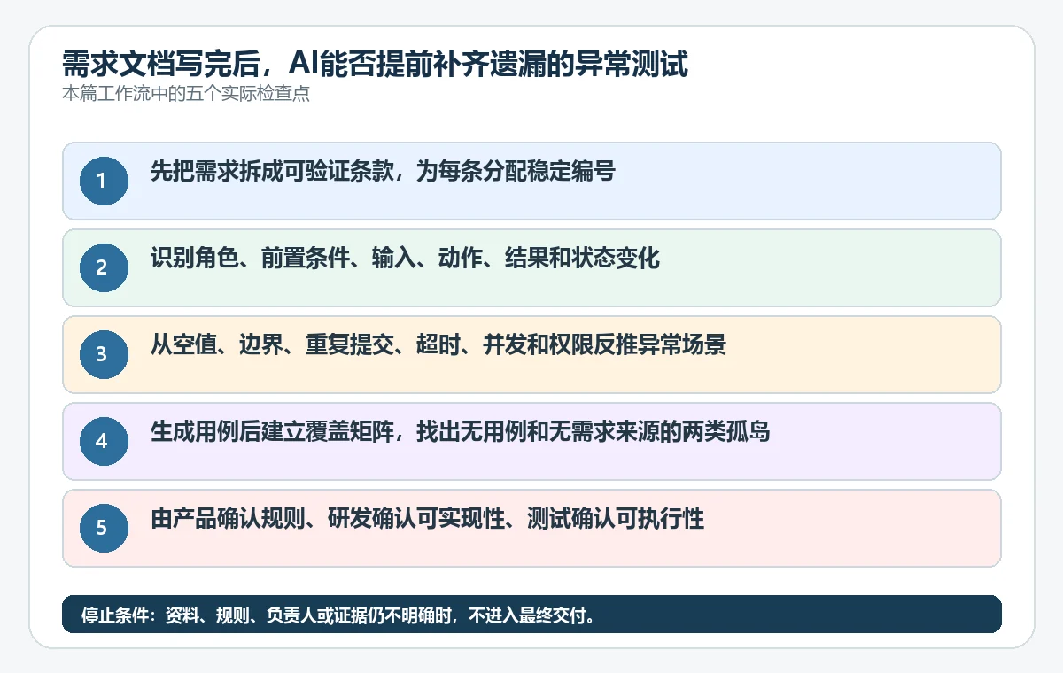 需求文档写完后，AI能否提前补齐遗漏的异常测试场景？ - 技能提升网