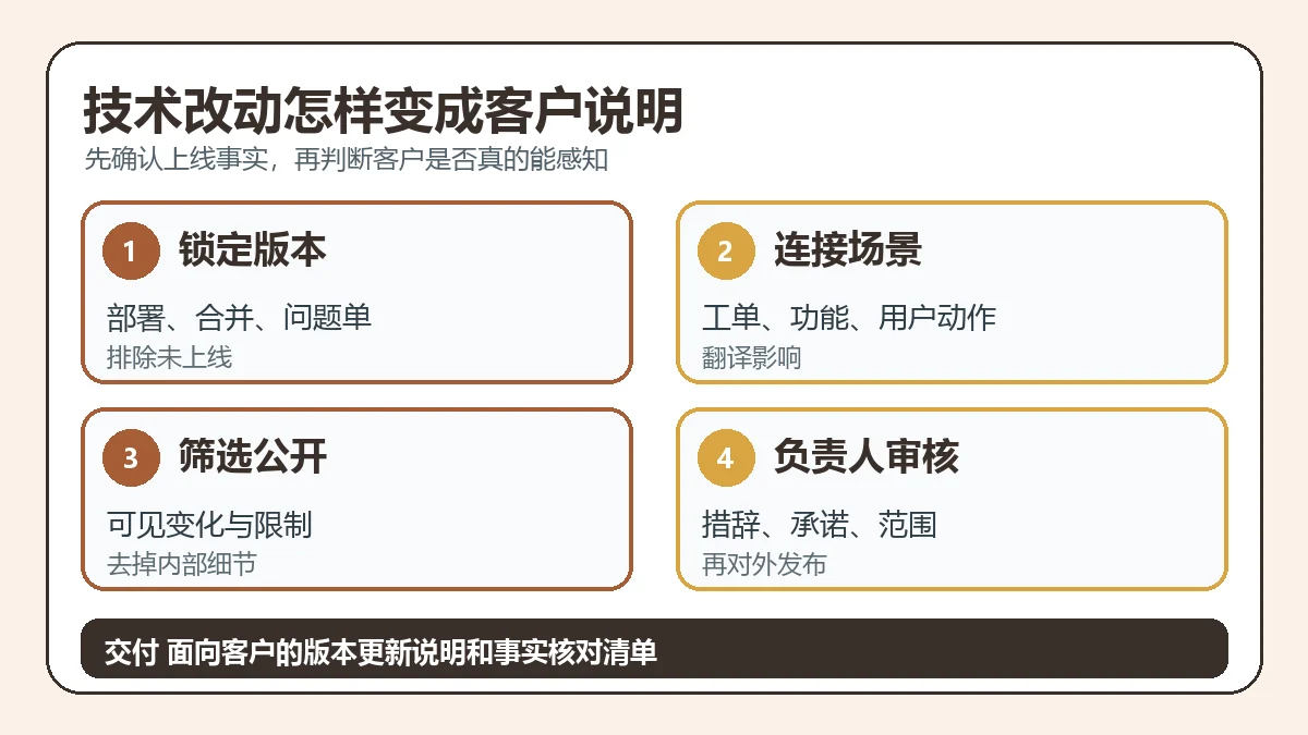 技术改动怎样变成客户说明