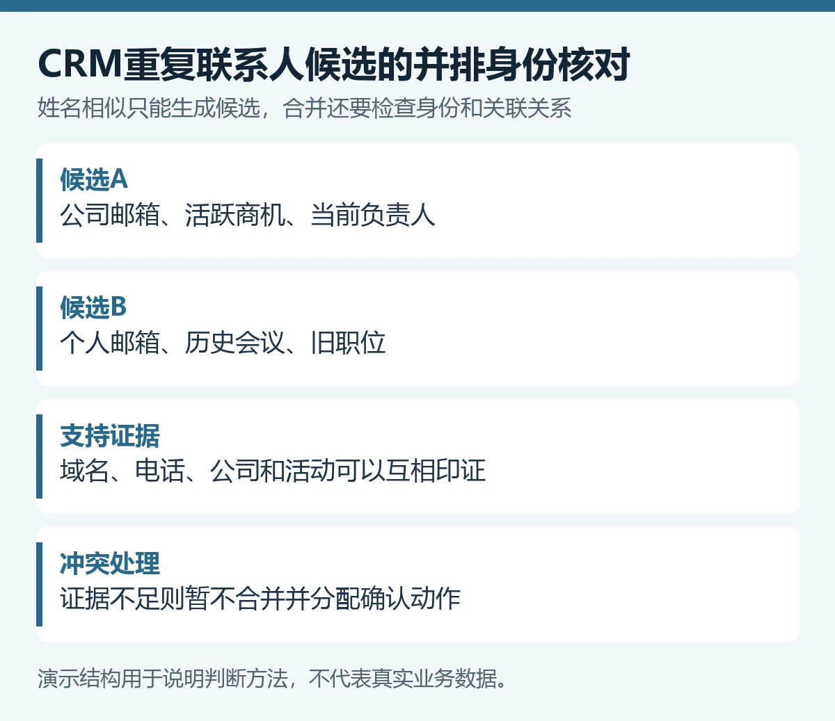 CRM里客户记录重复,怎么用AI决定哪些该合并以及保留谁? - 技能提升网