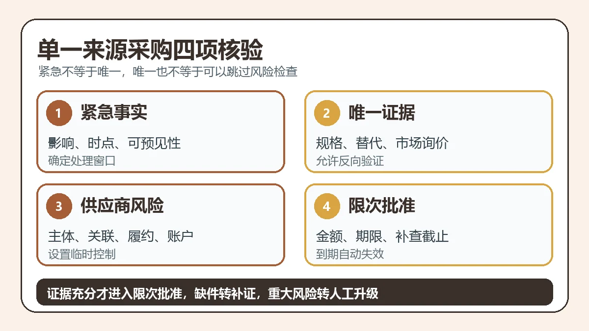 单一来源采购四项核验