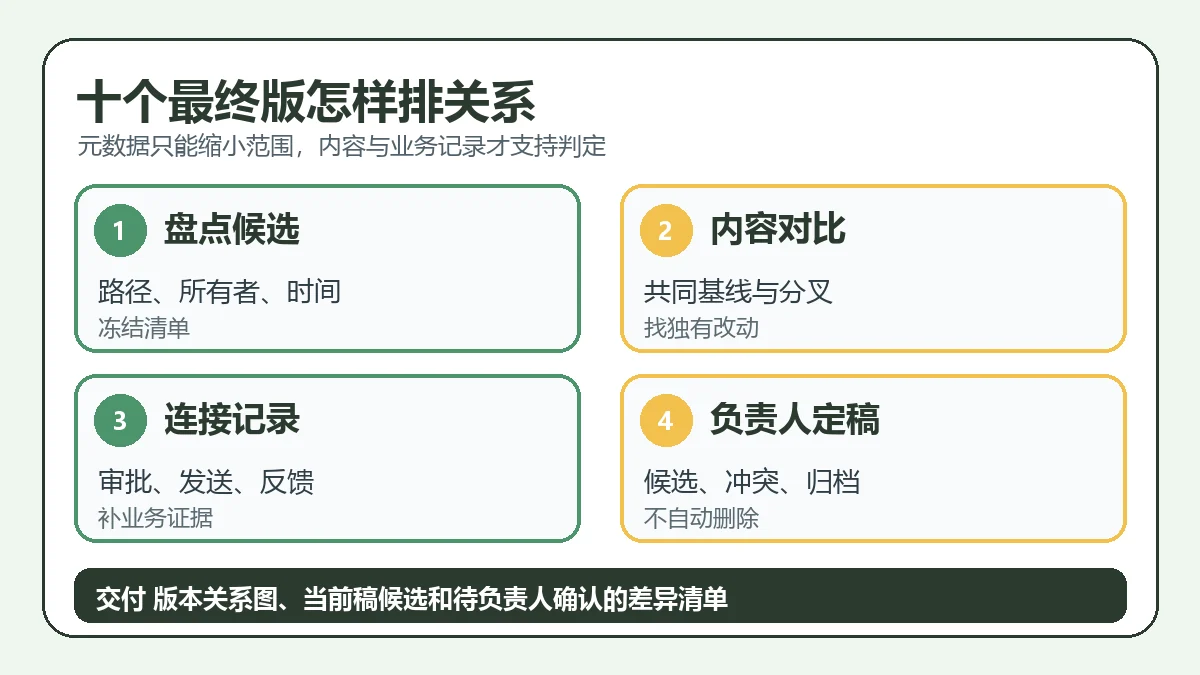 十个最终版怎样排关系