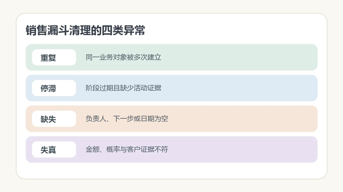 销售漏斗清理的四类异常