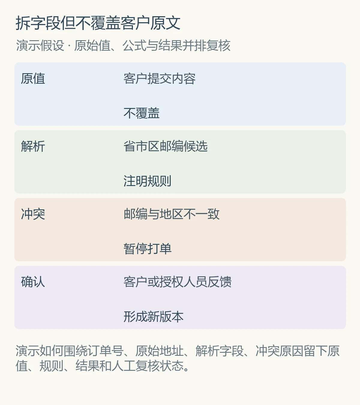 拆字段但不覆盖客户原文