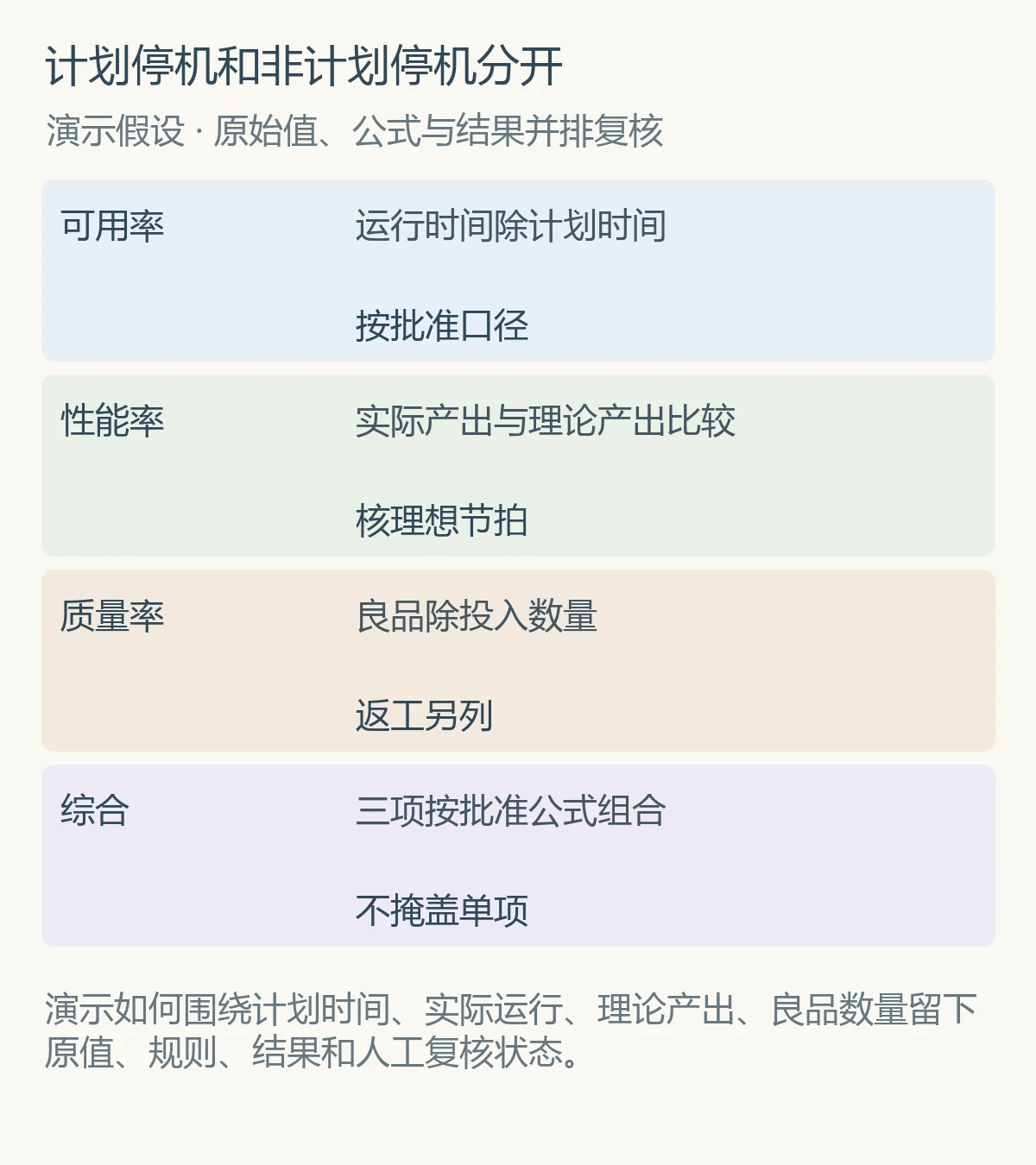 计划停机和非计划停机分开