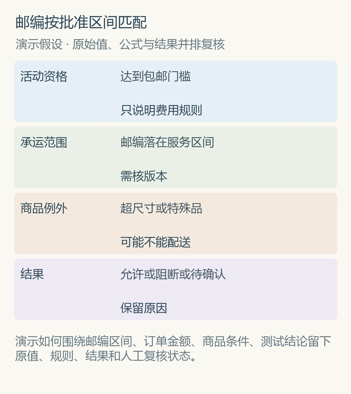 邮编按批准区间匹配