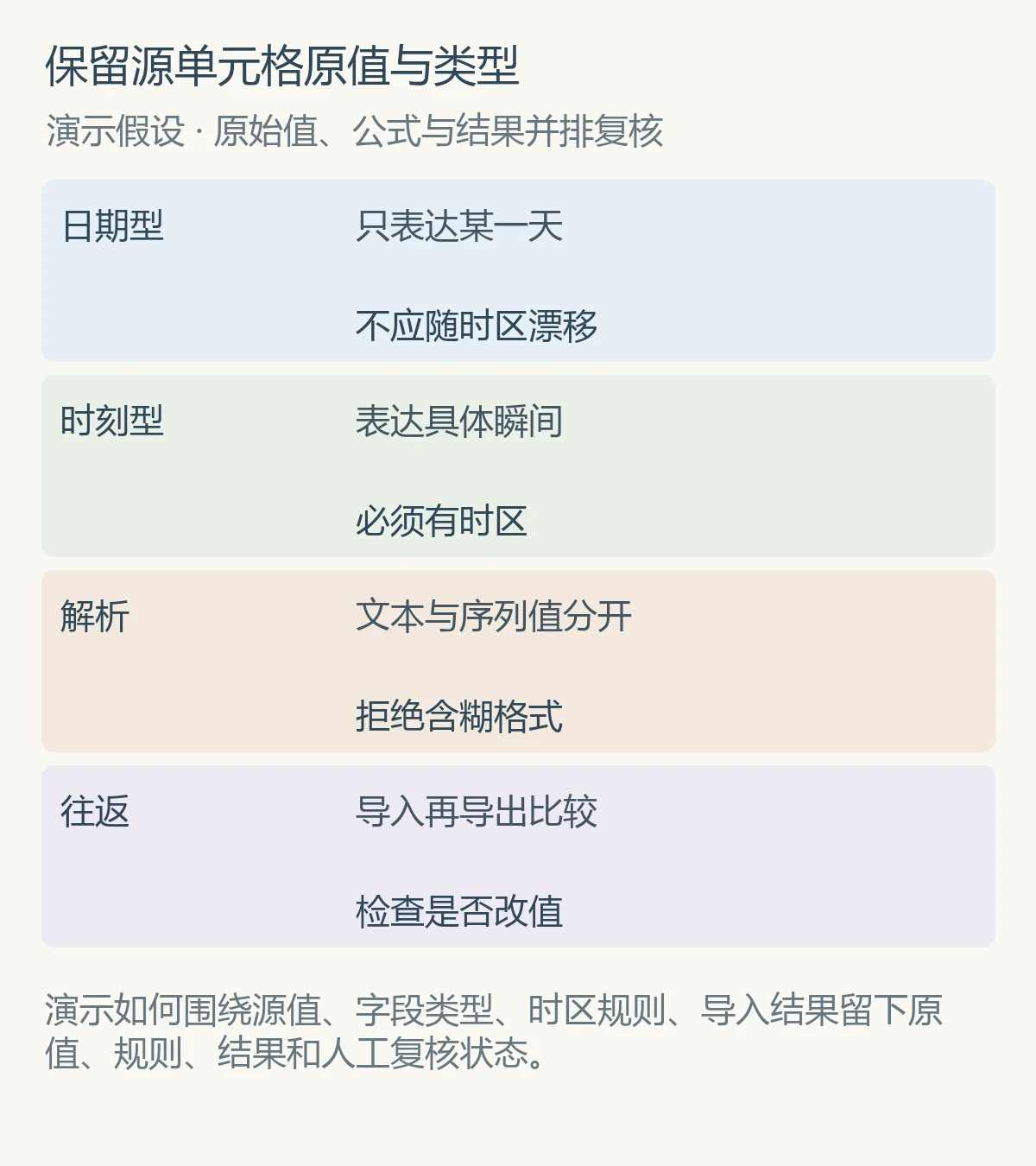 保留源单元格原值与类型
