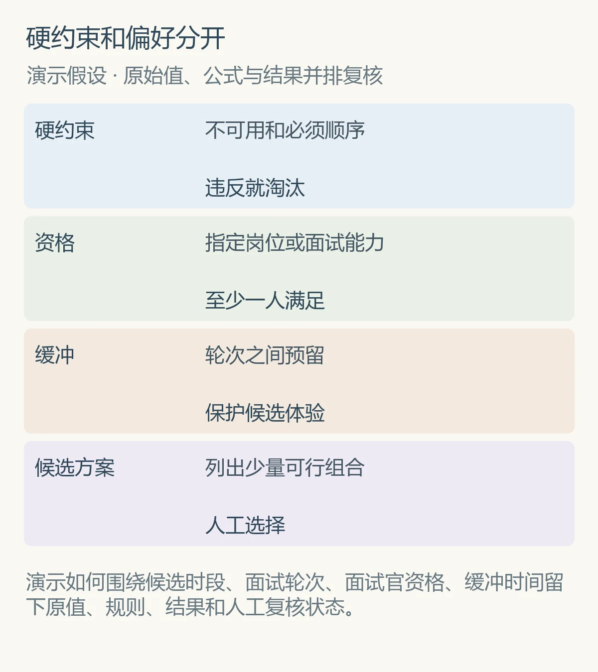 硬约束和偏好分开